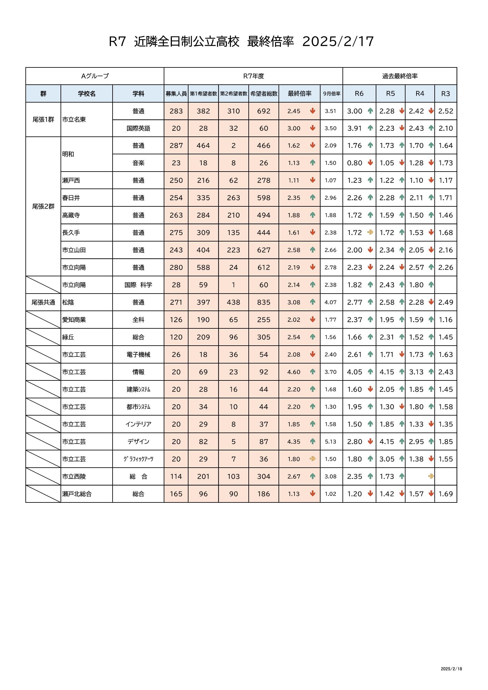 愛知 県 公立 高校